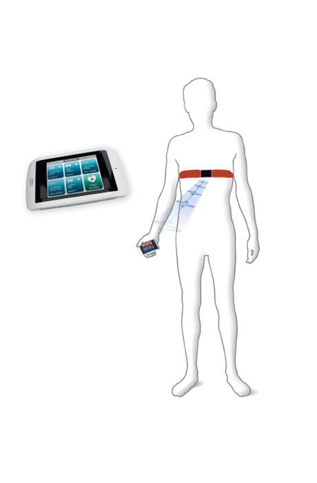 hmh medikal Custo kybe customed holter ekg